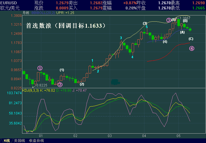 EURUSD- yue-sx.GIF